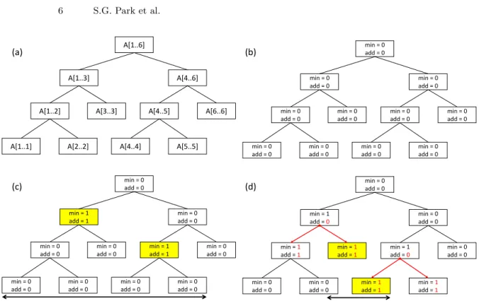 Fig. 2. Segment tree structure with n = 6. (a) The intervals that each node represents.