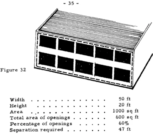 Figure  . . . . . . . .   Width  . . . . . . .  Height  . . . . . . . . .  Area 