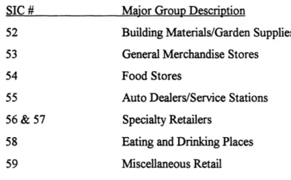 Table  2.10  - WEFA  Classification  of Consumer Product Sales