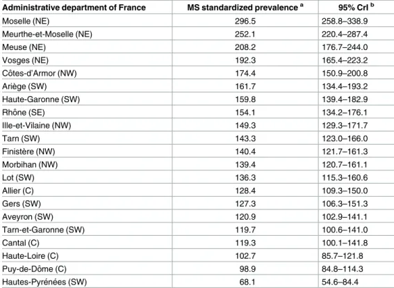 Table 2. Estimated age- and sex-standardized MS prevalence per 100,000 inhabitants (French population).