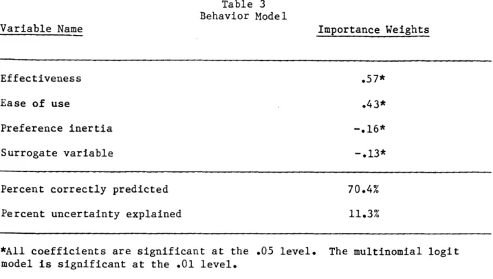 Table  3 Behavior Model