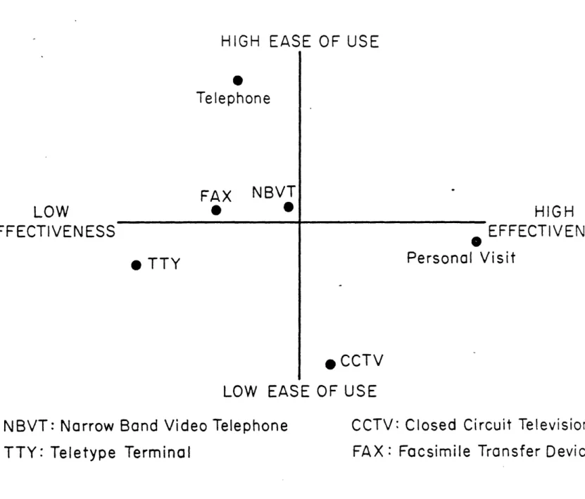 Figure  3:  Consumers' Proi e cts