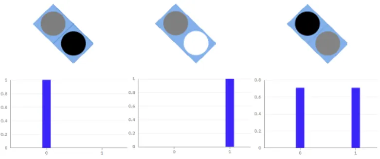 Figure 3 – Mesure de qubit