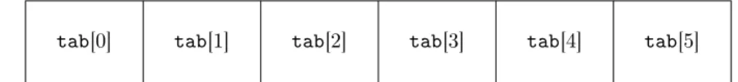 Figure 4.1: Stockage machine d’un tableau