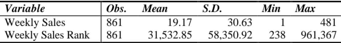 Table 2: Summary Statistics for Amazon Sales-Rank Data 