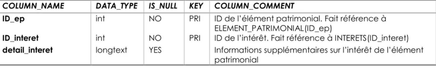 Table des catégories d’espèces d’intérêt communautaire 