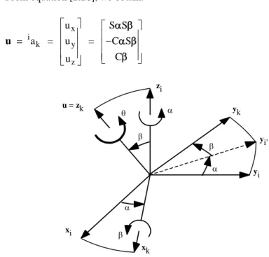 Figure 2.10. Transformation of pure rotation about any axis 