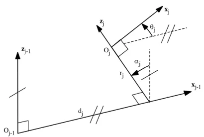 Figure 3.1. Robot with simple open structure  