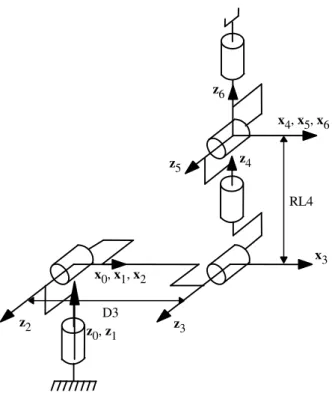 Figure 3.3b. Link coordinate frames for the Stäubli RX-90 robot 