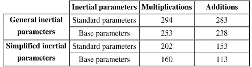 Table 7.6. Computational complexity of the inverse dynamic model   for the Stäubli RX-90 robot 