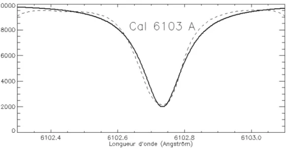 Figure 4  Raie du Calcium à 610.3 nm