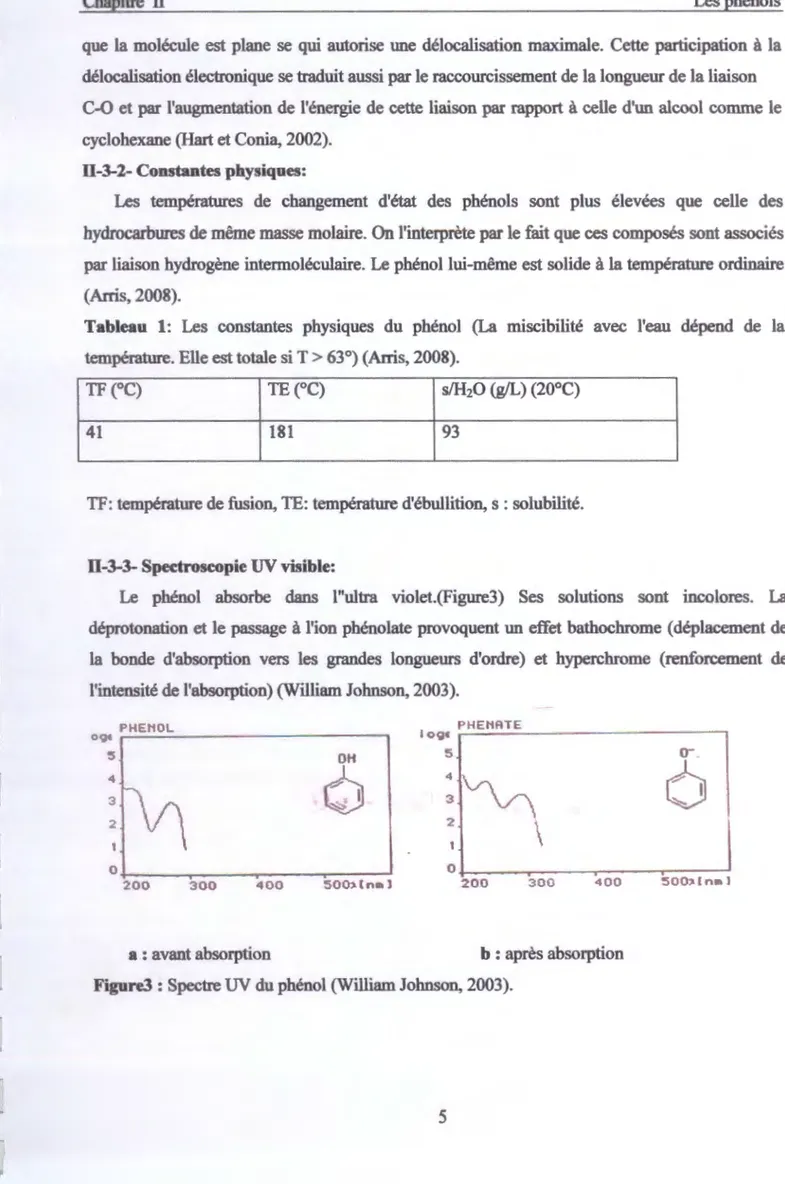 Tableau  1:  Les  constantes  physiques  du  phénol  (La  miscibilité  avec  l'eau  dépend  de  la  température