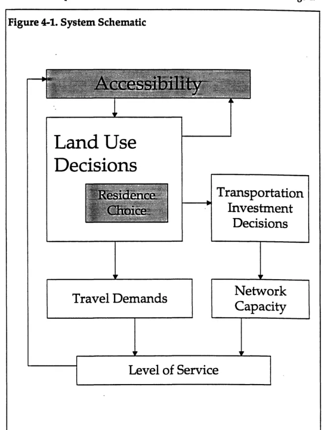 Figure  4-1. System  Schematic