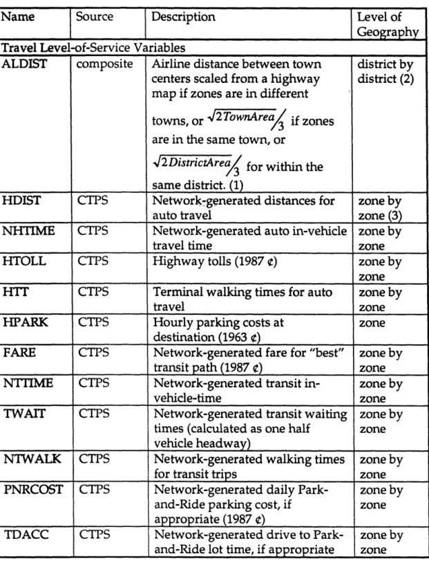 Table 5-1. List of Variables