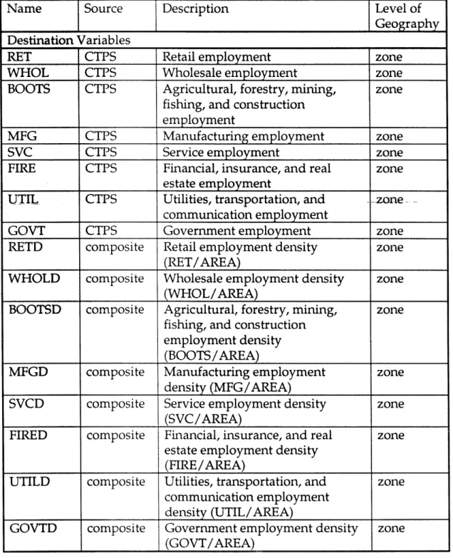 Table 5-1. List of Variables, continued