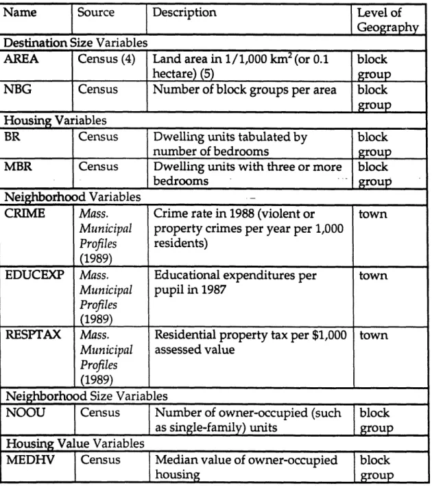 Table 5-1. List of Variables,  continued