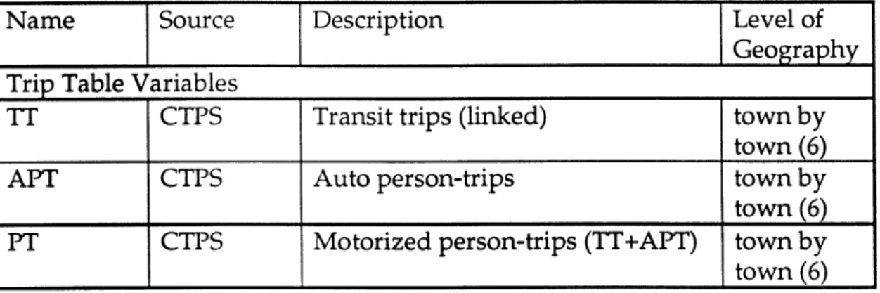 Table 5-1. List of Variables, continued