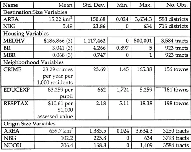 Table 5-2. Summary Statistics, continued