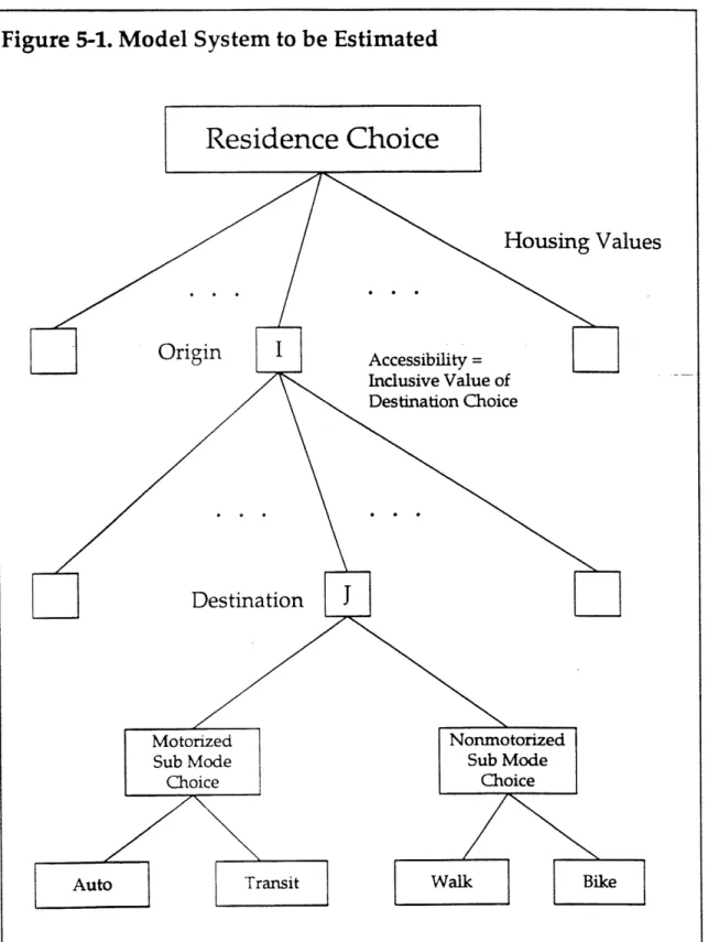 Figure 5-1. Model  System  to be Estimated