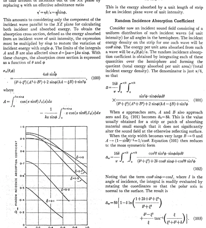 FIG.  3.  Infinite-area al,sorption  coelficient as a  function of  6  and  [  '  P.  M