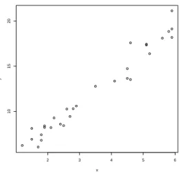 Figure 2.1  Données pH : le pH sanguin de 30 carpes vs. le pH ambiant.