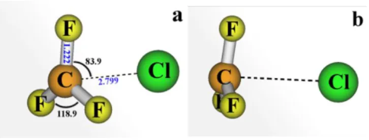 Figure 5.  Two different views of the CF 3 +… Cl   ion-pair structure at the MR-CISD/valence/B1  level