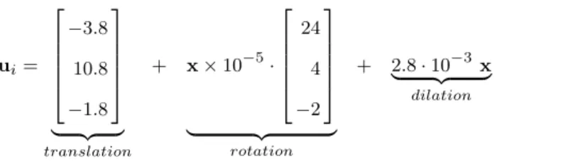 Figure 2 shows the norm of the displacement field when rigid body motions have been removed, the identified spurious dilatational displacement, and the corrected  dis-placement fields