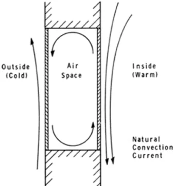 Figure 1. Vertical section through basic double window