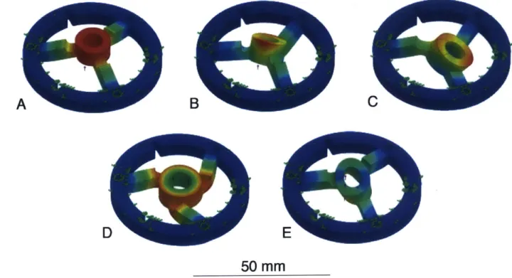 Figure 2-18:  This sequence of simulation results,  performed  in Solidworks@  143],  shows the first  five resonant  modes  of the isolated flexure  system