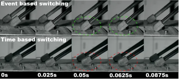 Fig. 11. Touchdown High Speed Comparison. The bottom series shows a touchdown event with no Event-Based FSM where the early contact causes a bounce (highlighted by the red circle) upon touchdown