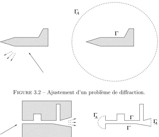 Figure 3.2 – Ajustement d’un probl` eme de diffraction.