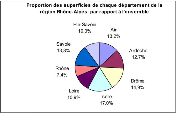 Diagramme en secteurs 