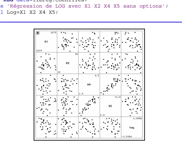 Figure 2.1: Matrice des diagrammes de dispersion des variables croisées 2*2. 