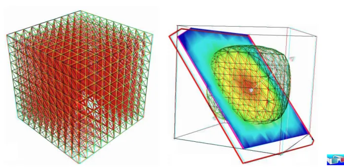 Figure 1.4: Solution of the model problem for d = 3 and the P 1 element : (left) mesh; (right) isovalue, cut planes and stereo anaglyph renderings.