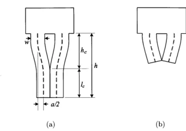 Figure  3-5:  Schematic  of  feature  lateral  collapse.  (a)  Fixed-fixed  beam  configura- configura-tion  and  characteristic  dimensions