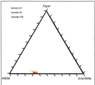 Figure  14 Pictures from  sample  35  taken using electron microprobe,  new  minerals identified:   rt-rutile, il- ilminite, gt- garnet, ms- muscovite