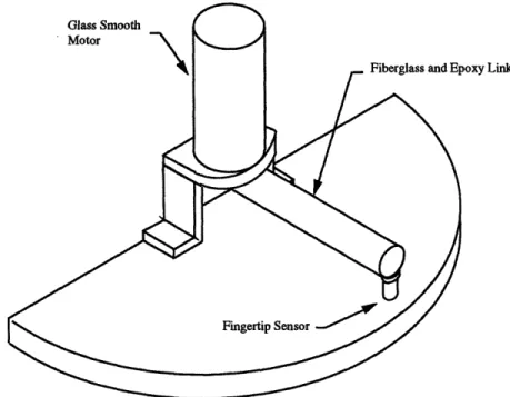 Figure  3-2:  Single degree-of-freedom hardware