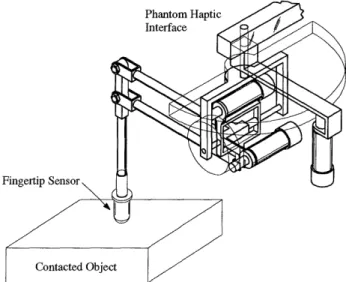 Figure  3-3:  The  PHANToM  haptic  interface  with  the  fingertip  sensor.