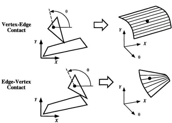 Figure  4-1:  Type  B  (vertex-edge)  and  type  A  (edge-vertex)  contact between  two polygons