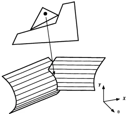 Figure  4-2:  Two type  B contacts  creating  a  corner  [Caine 1993].