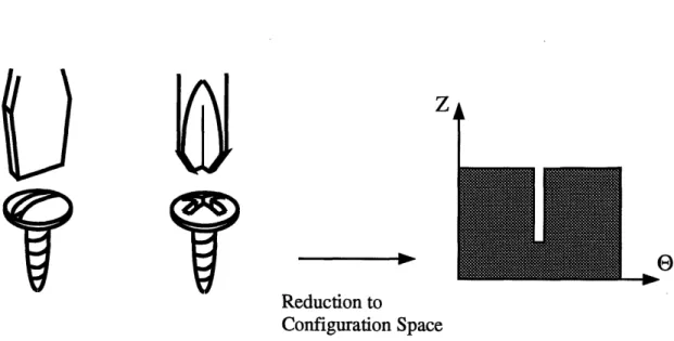 Figure  4-7:  Configuration  space  manifold  equivalence  for two  different slider  assemblies.Li lIlO