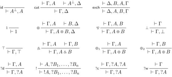 Figure 8: System LL for full propositional linear logic 1.4 Calculus of structures