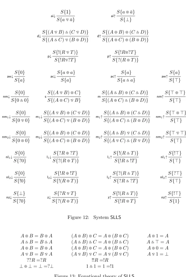 Figure 13: Equational theory of SLLS