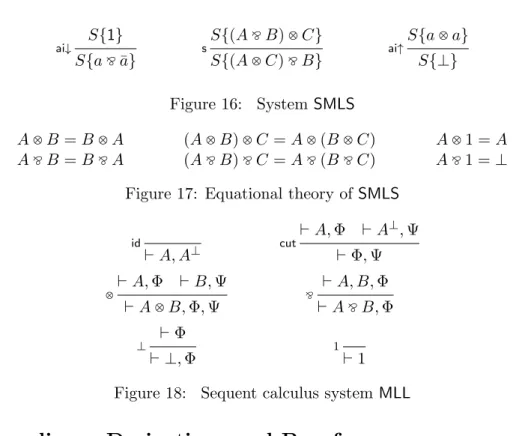 Figure 17: Equational theory of SMLS