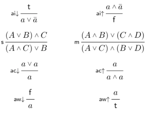 Figure 19: Open Deduction presentation of SKS