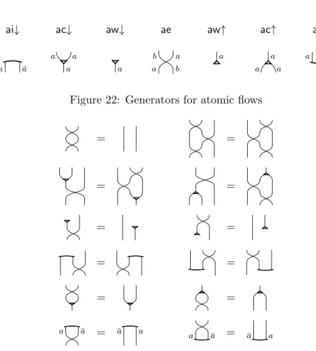 Figure 22: Generators for atomic flows