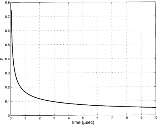 Figure  2-7:  The  quantity  13  plotted  against  time.  The  thermal  capacity  of the  metal layer  has  negligible  importance  for  #  &lt;K  1