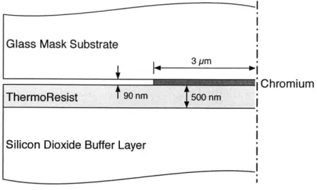 Figure  2-9:  2D those  from  the