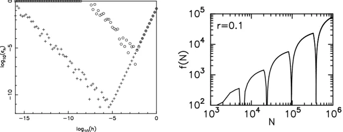 Figure 12.1  À droite : Évolution de f (N) pour le calcul des termes d'une suite arithmétique avec r = 0.1