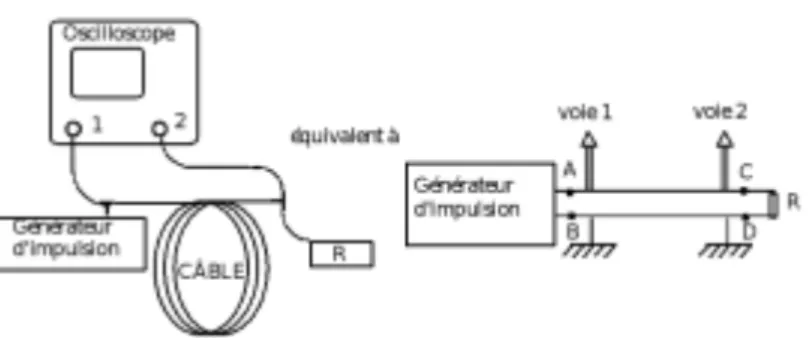 Figure 4: Schéma de montage